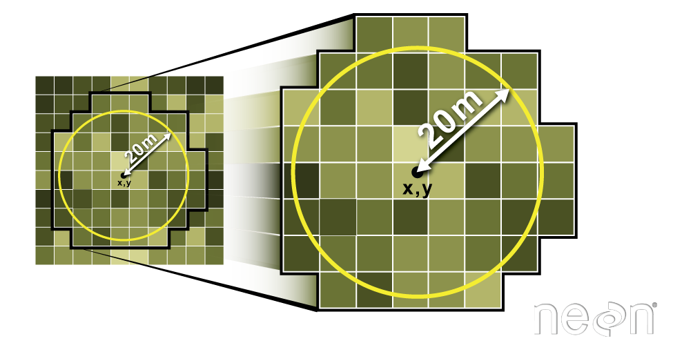 Image shows raster information extraction using 20m buffer region.