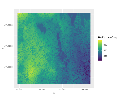 Raster plot with ggplot2 using the viridis color scale